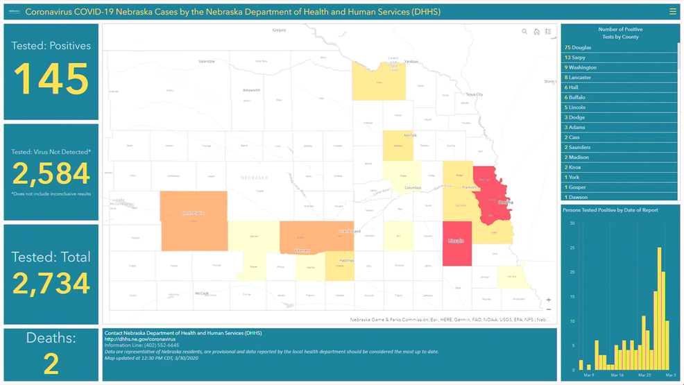 Number Of COVID 19 Cases In Nebraska Rises KMEG Number Of COVID 19 Cases In Nebraska Rises KMEG
