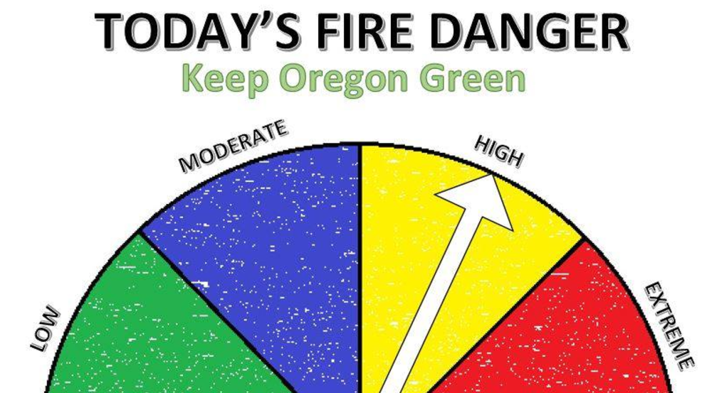 Fire danger level changing to "high" KTVL